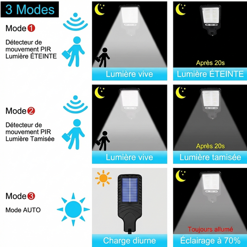 SolarGuard™ – Lampes solaires LED d’extérieur avec détecteur de mouvement (lot de 6)